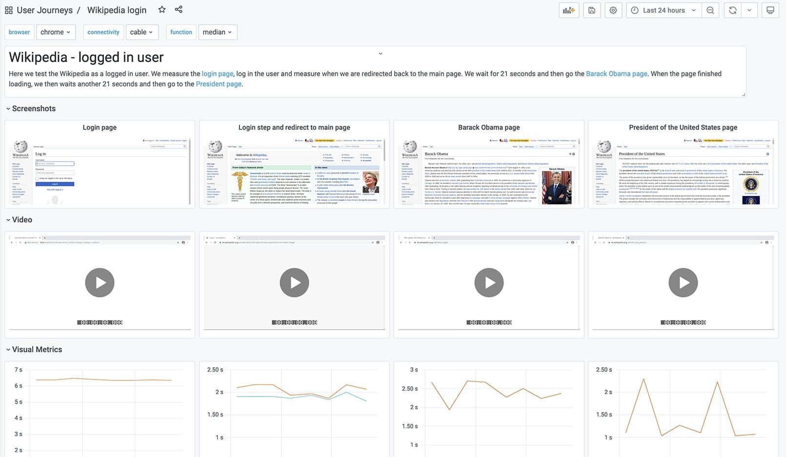 Login User Journey